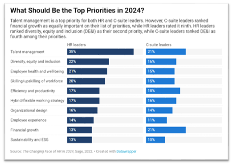 Top 10 HR Challenges in 2024